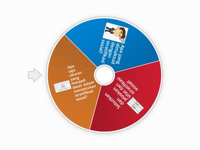 Kuis Stratifikasi Sosial
