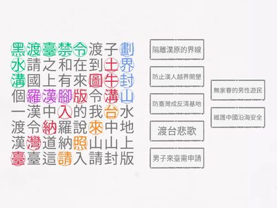 國中社會_B1Ｌ4清帝國初期的治臺政策