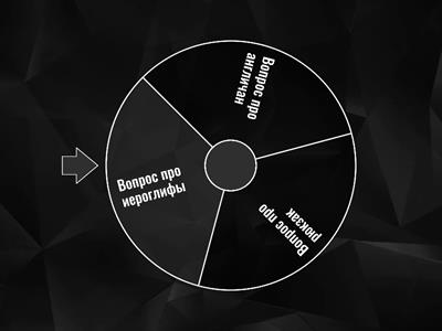 Что где когда