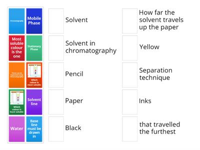 Chromatography Essentials