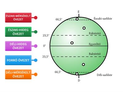 Éghajlati övezetek