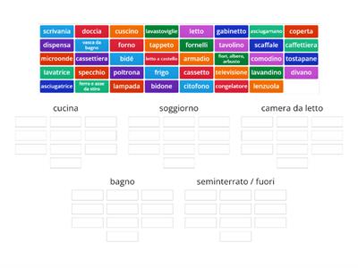 Mobili/Elettrodomestici nelle stanza