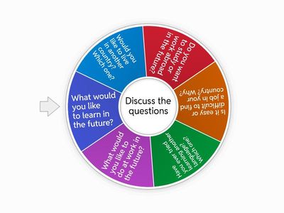 Unit 12 Future: Speed Talk 