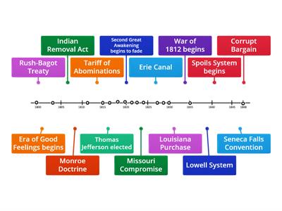 Period 4 Timeline