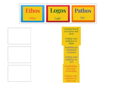 CELTA TP3 ethos logos pathos