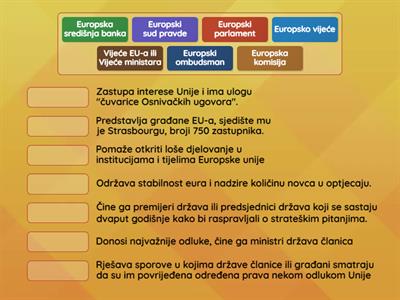 INSTITUCIJE EUROPSKE UNIJE