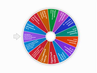 Признаки делимости и порядок действий