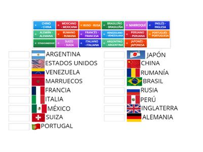 Países y nacionalidades