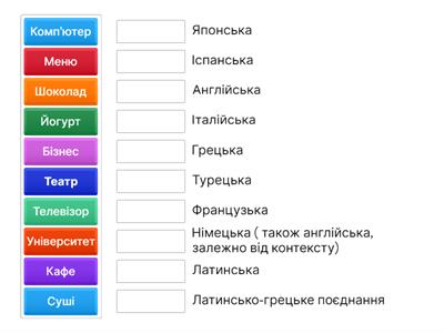 Походження слів: знайди пару