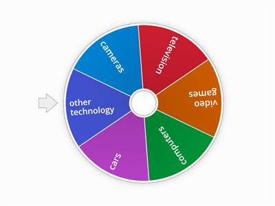 Technology topics speaking