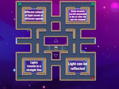 Chapter 8 : Light and optic; REVISION FORM 1