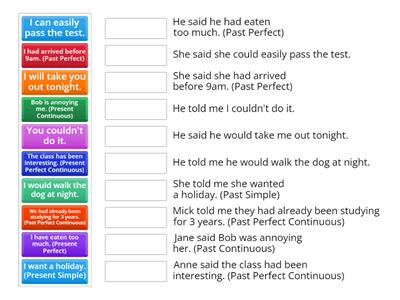 Reported speech tenses