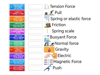 Types of Force