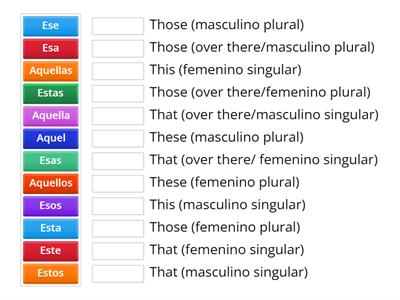 Los adjetivos demostrativos 