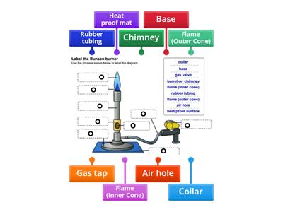 Labelling a Bunsen Burner