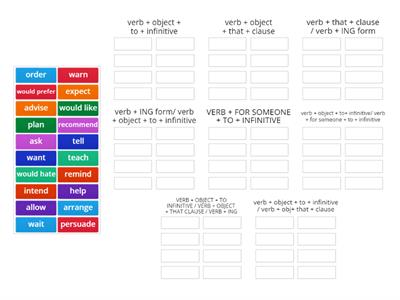 different verb patterns