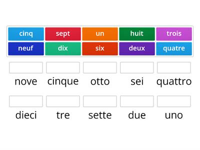 i numeri in francese