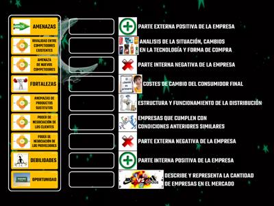 LAS 5 FUERZAS COMPETITIVAS Y ANALISIS FODA