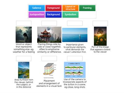 1-7 Metalanguage of Visual Texts