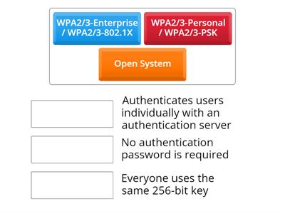 2.4 - Wireless Encryption (Continued)