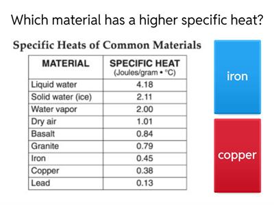 Specific Heat
