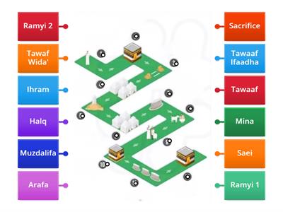  Hajj stages 