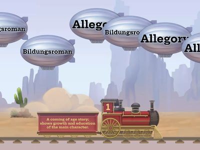 Literary Terms - term 2