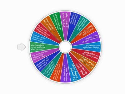 Cooking. Interview-quiz