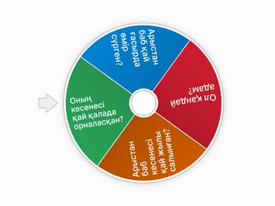 дене мүшелері