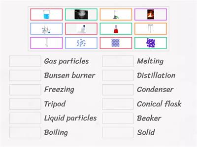 Experiment equipment, chemical process & states