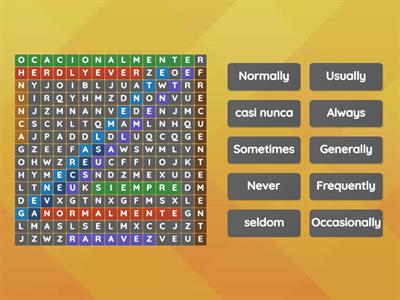 Adverbios de Frecuencia 