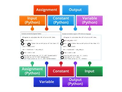 Programming Labelling