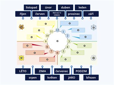 Rok, roční období, měsíce - spojovačka