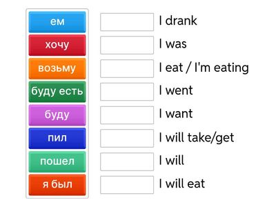 Confusing verbs РКИ