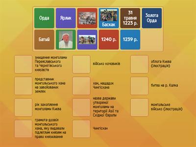 Монгольська навала на українські землі