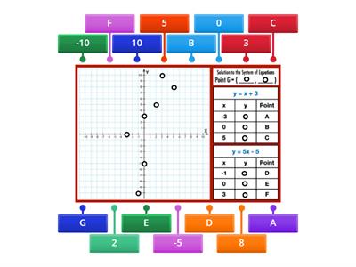 Graphing Systems Game AMSM2C3D3