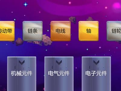 设计与工艺 机电系统元素