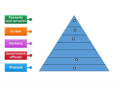Social pyramid