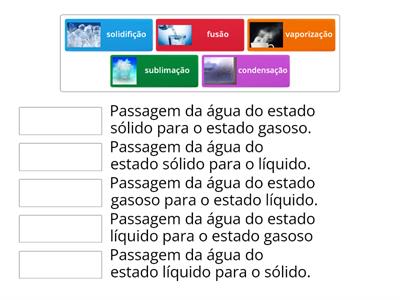 Mudanças de estado físico da água