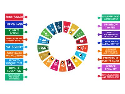 Sustainable development goals 2030