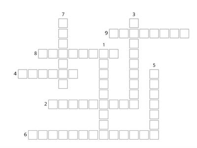 види повідомлень 