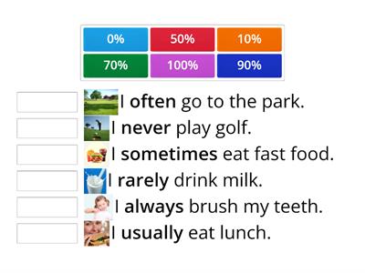 Adverbs of frequency - Sentences