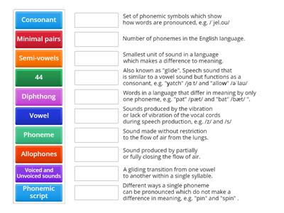 TKT Unit 3  Phonology