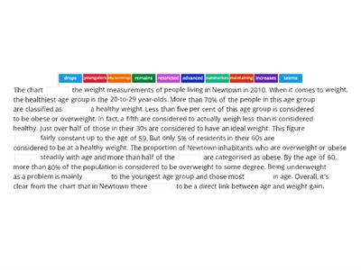 Writing task 1: bar chart