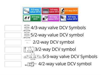 DVC Matching ports