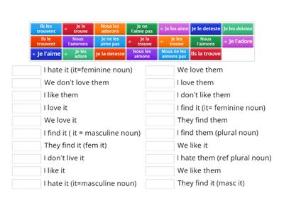French Direct Object Pronoun Opinion Phrases