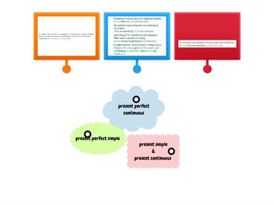 B2 U1 Grammar: present tenses