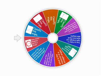Angle Classification