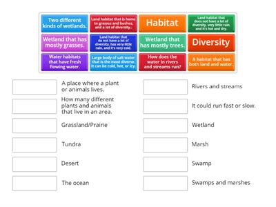 Habitats Test