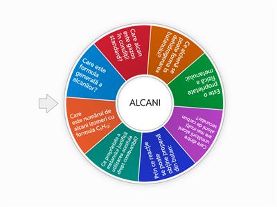Alcani